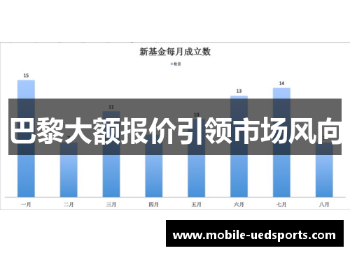 巴黎大额报价引领市场风向